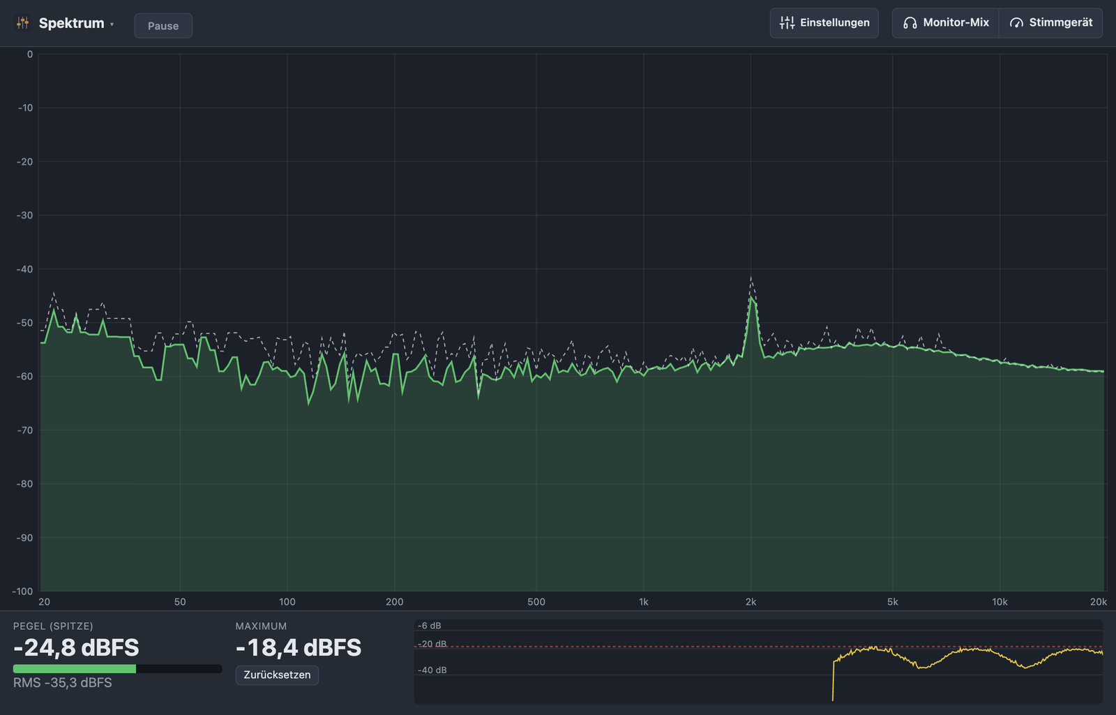 Spektrum-Analyzer als hochaufgelöste Linie (1/24 Oktave) mit Peak-Hold