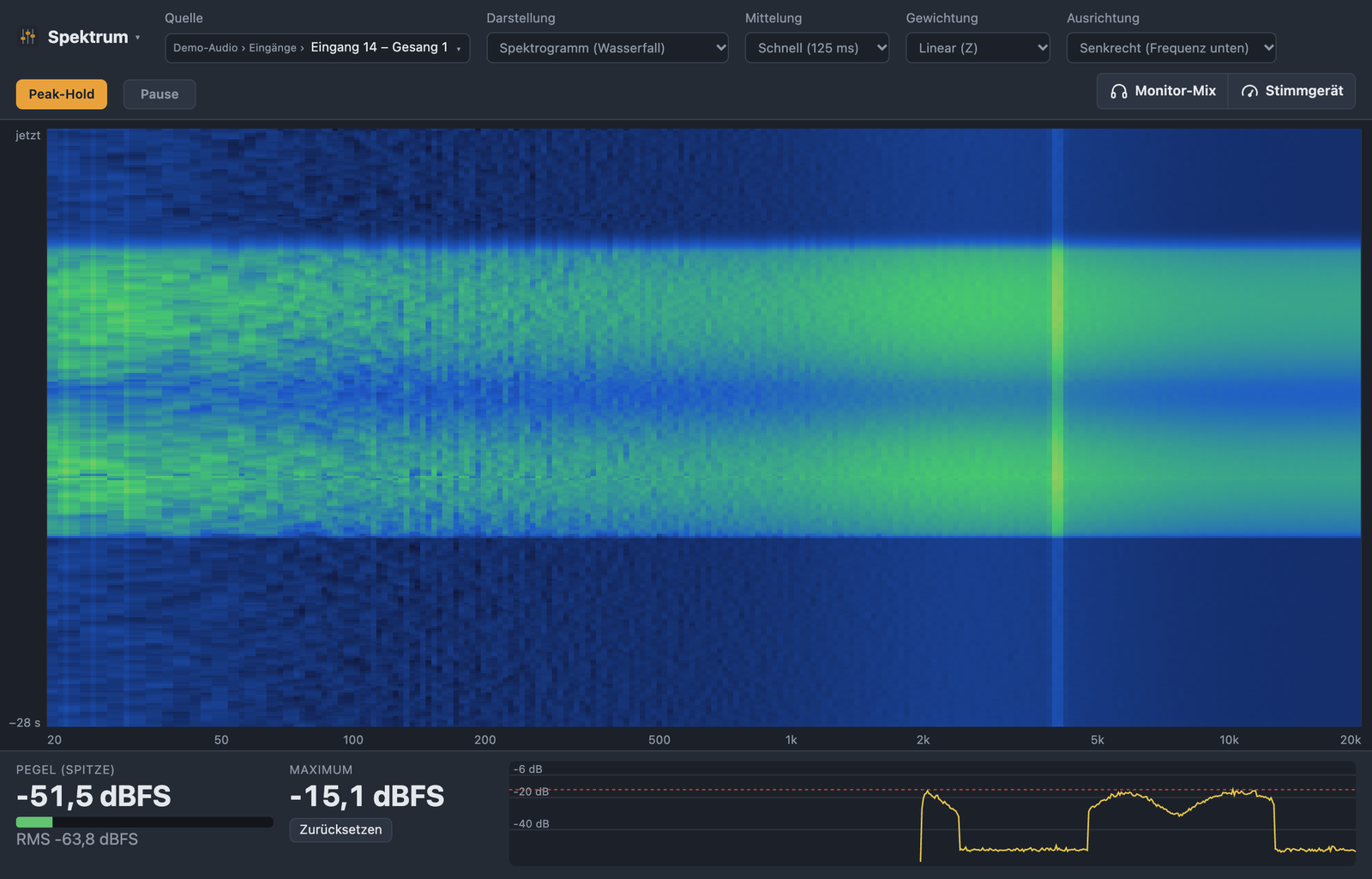 Spektrum-Analyzer als Spektrogramm (Wasserfall) – der Verlauf der Frequenzen über die Zeit