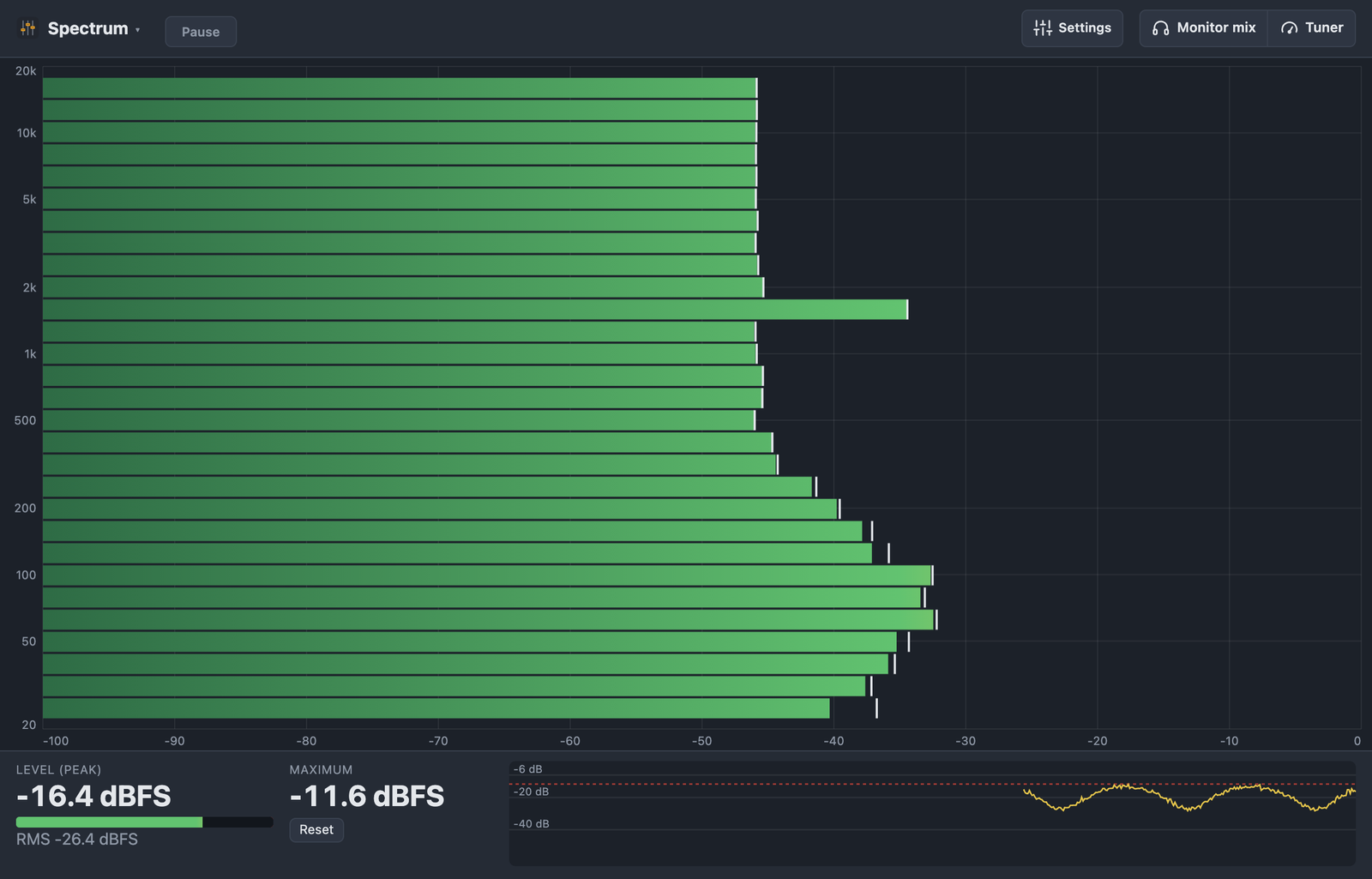 Spectrum analyzer horizontal, frequency on the left