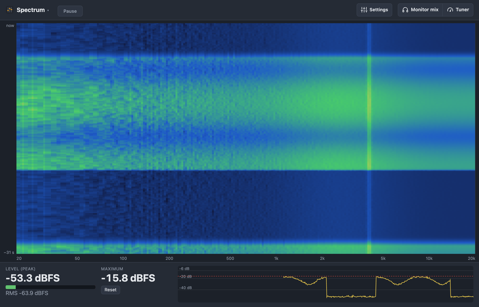 Spectrum analyzer as a spectrogram (waterfall) – how the frequencies change over time