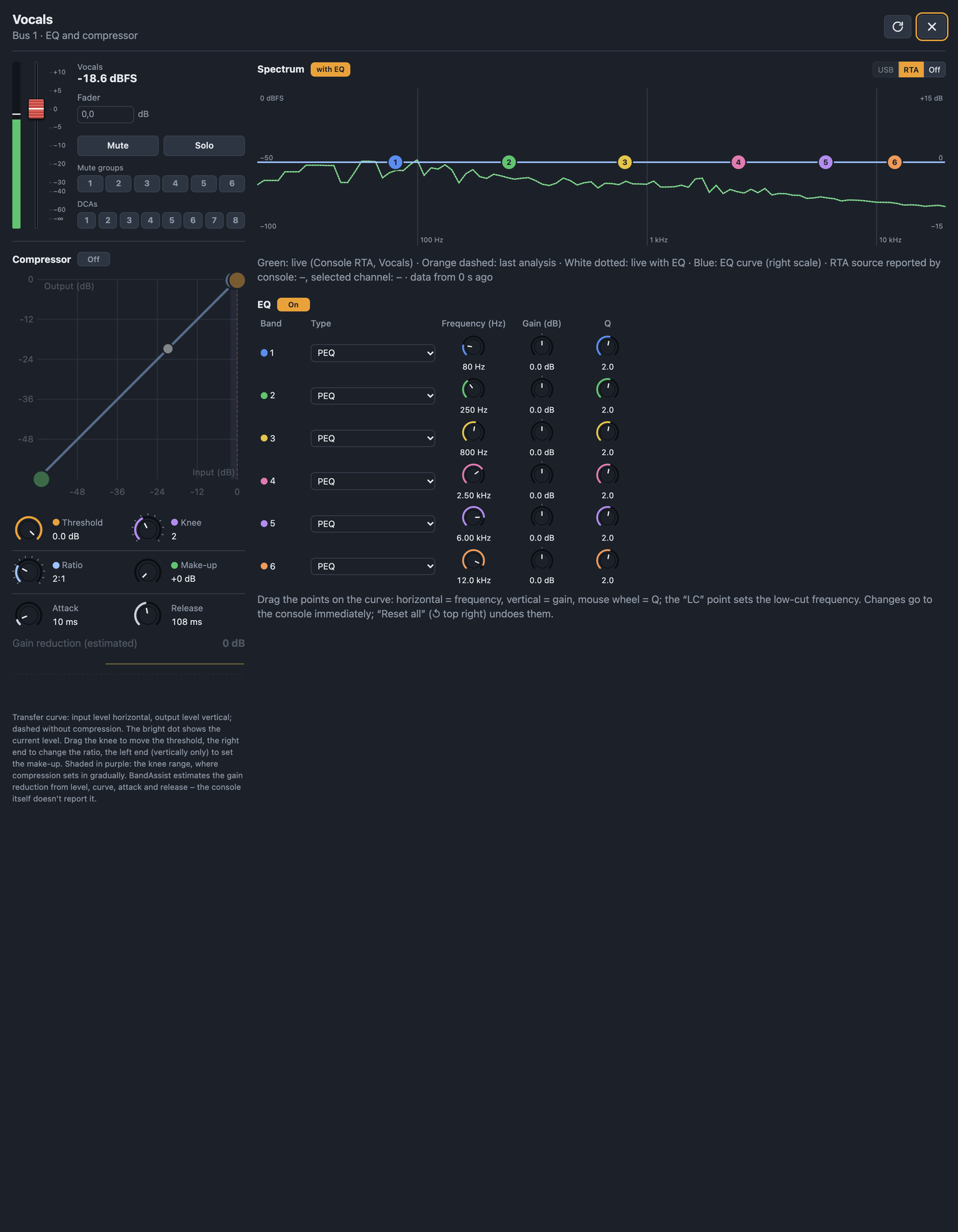 Bus view with EQ, compressor, solo, mute groups and DCAs