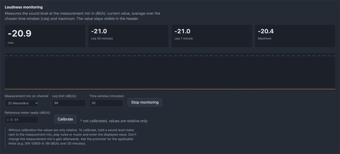 Loudness tab with dB(A) values, limit and calibration