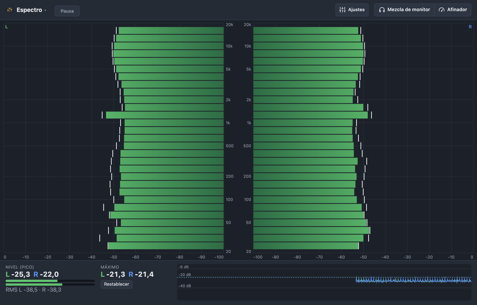 Analizador de espectro con el par estéreo OH L/R en horizontal, lado a lado, con el canal izquierdo reflejado