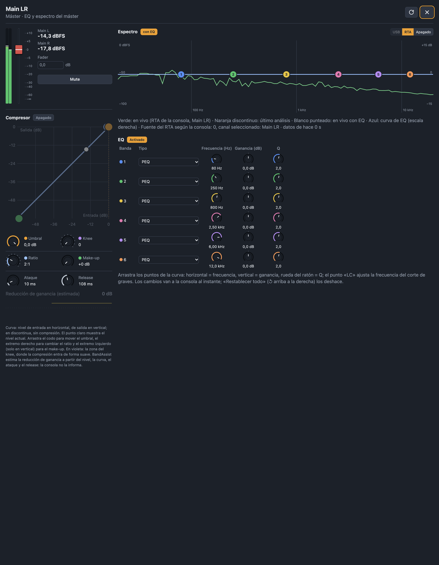 Vista del máster con nivel, fader, EQ, compresor y espectro del máster