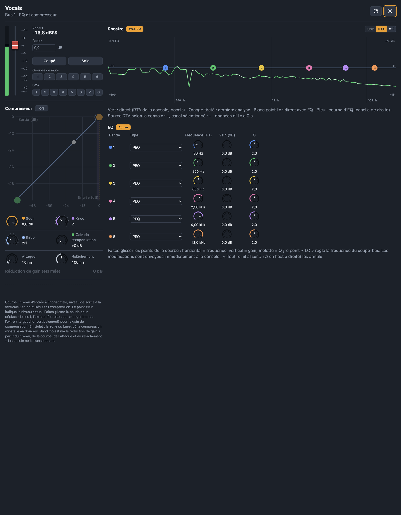 Vue bus avec EQ, compresseur, solo, groupes de mute et DCA