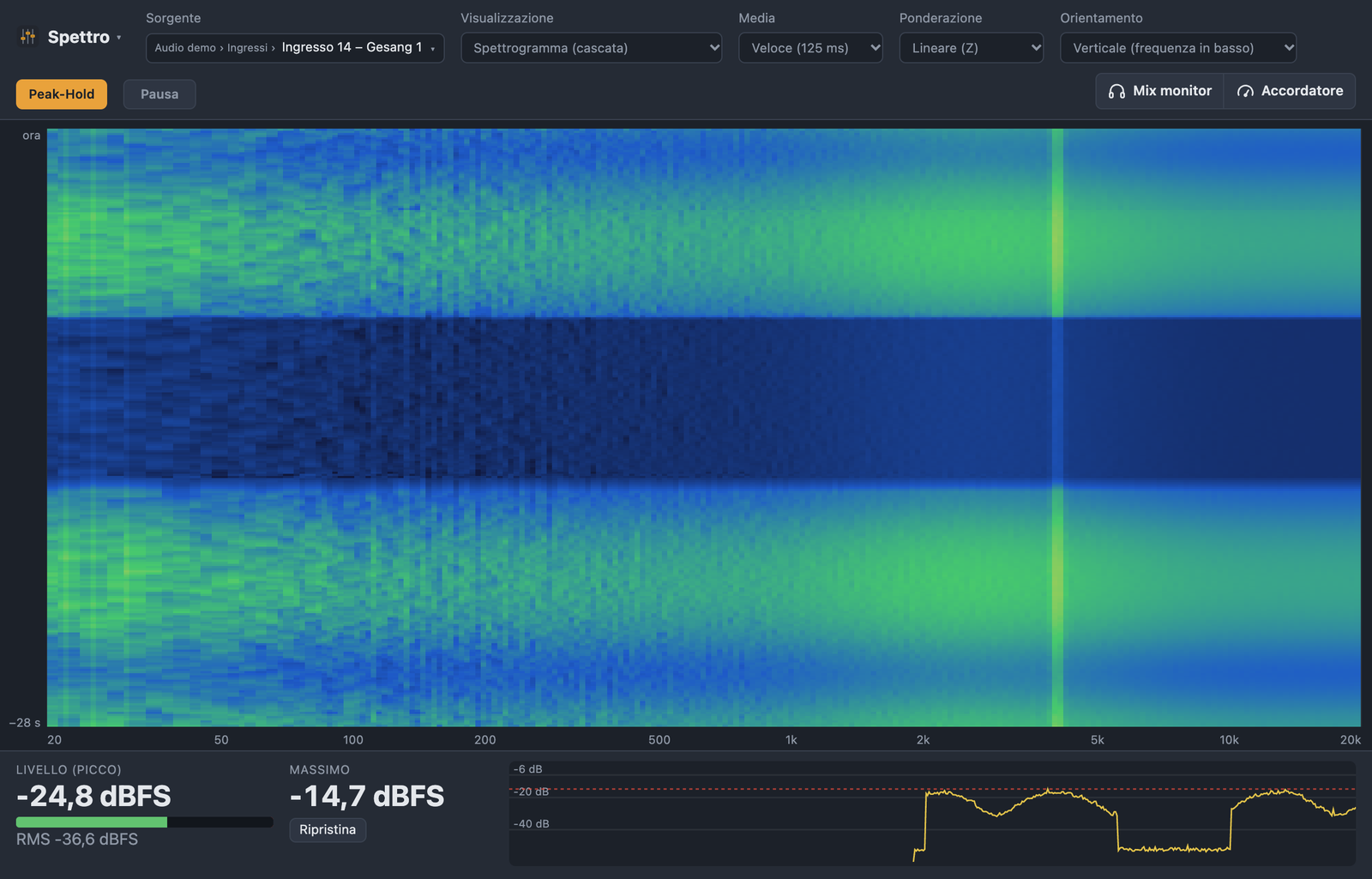 Analizzatore di spettro come spettrogramma (cascata): l’andamento delle frequenze nel tempo