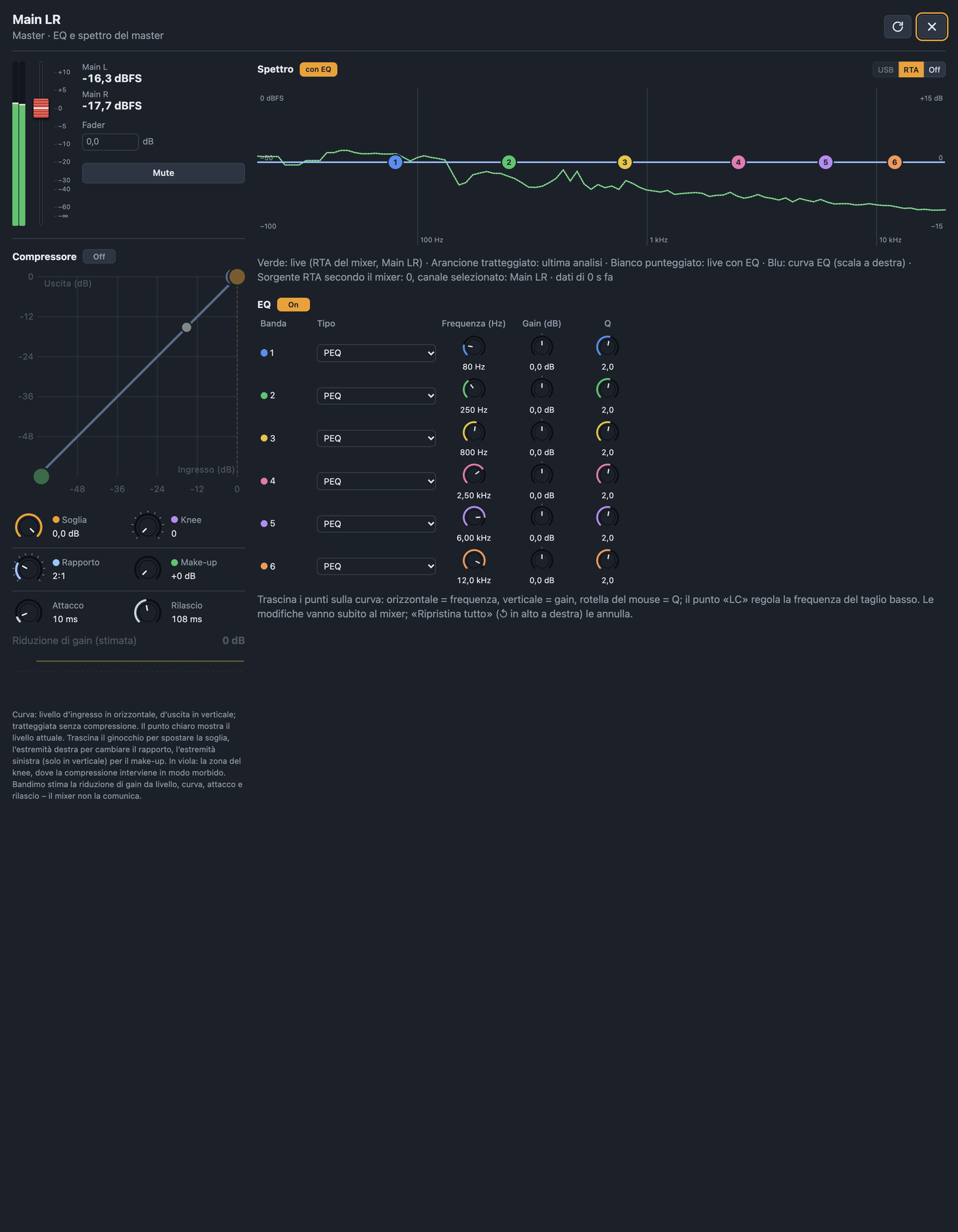 Vista master con livello, fader, EQ, compressore e spettro del master