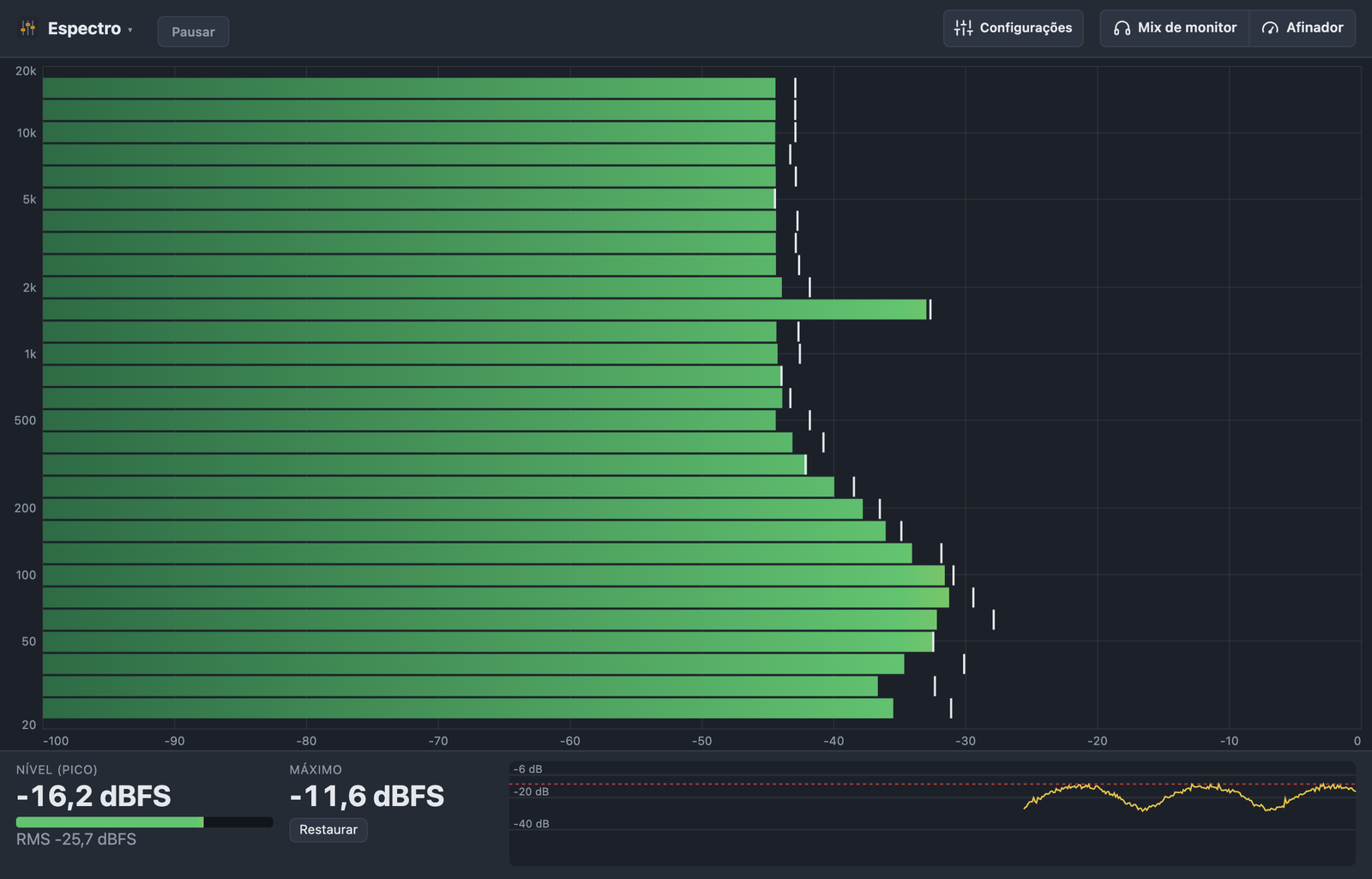 Analisador de espectro na horizontal, frequência à esquerda