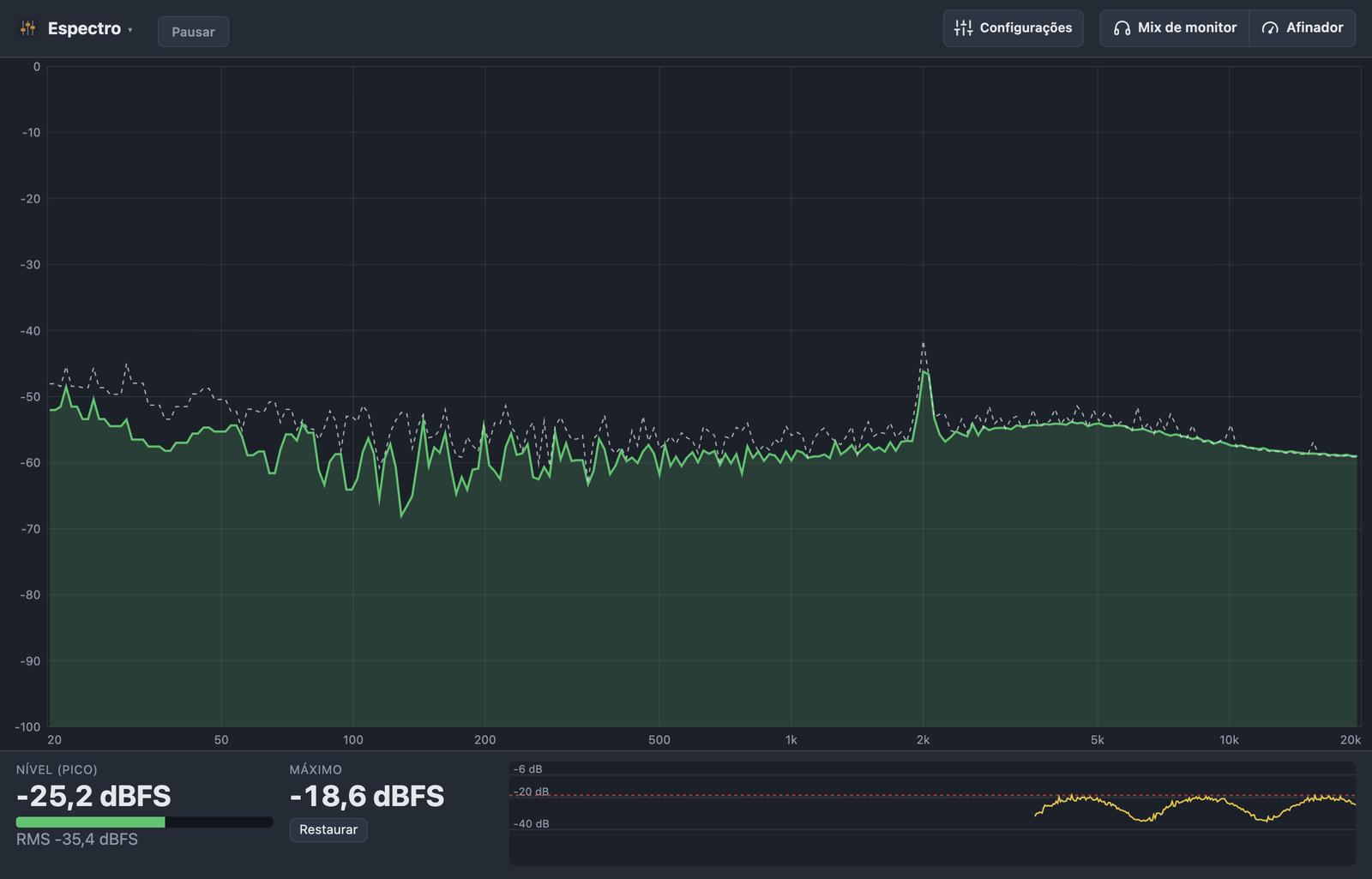 Analisador de espectro como linha de alta resolução (1/24 de oitava) com peak hold