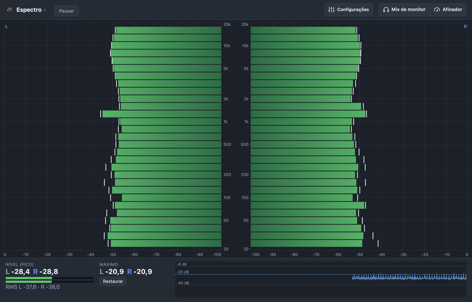 Analisador de espectro com o par estéreo OH L/R na horizontal, lado a lado, com o canal esquerdo espelhado