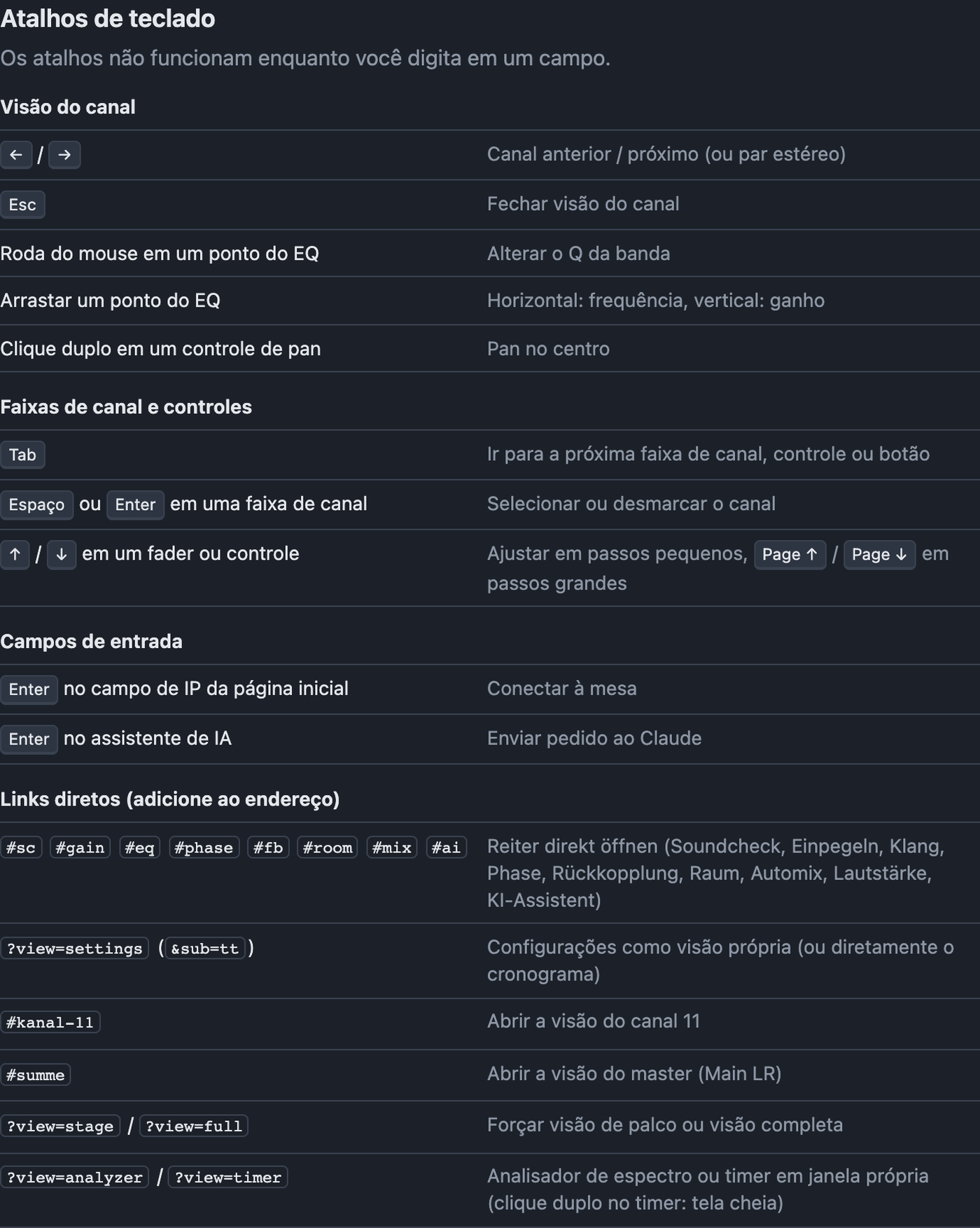 Configurações › Atalhos de teclado com tabela dos atalhos e links diretos